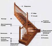 Конструктивные элементы лестниц